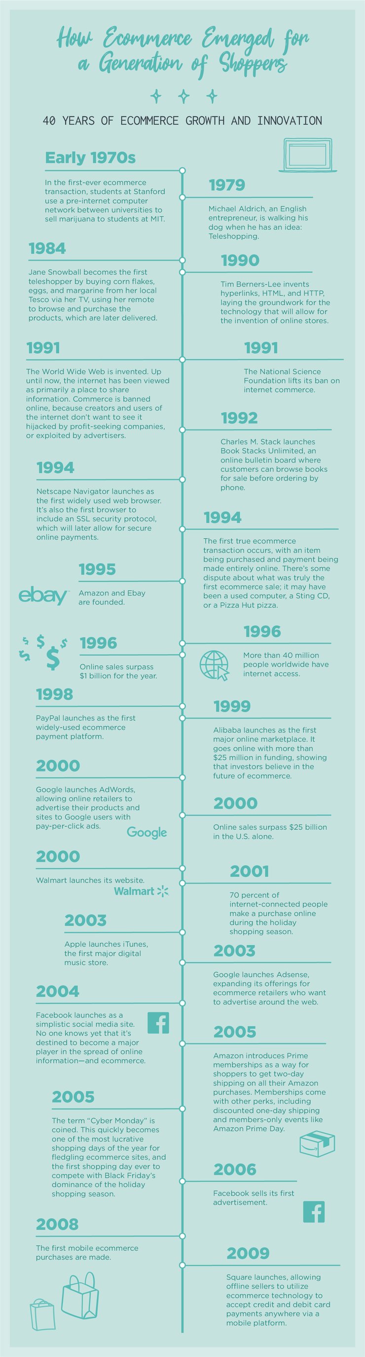 01_The Evolution of Ecommerce-Retail