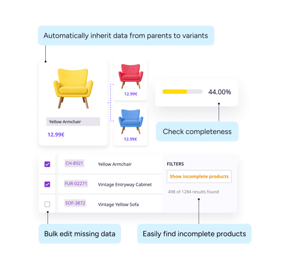 PIM-shopify-feature2-automate