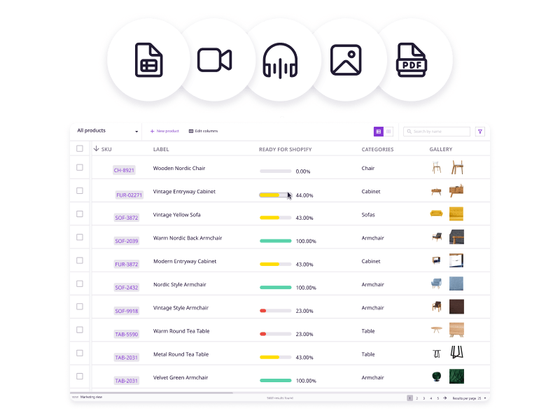 product-information-management-centralize