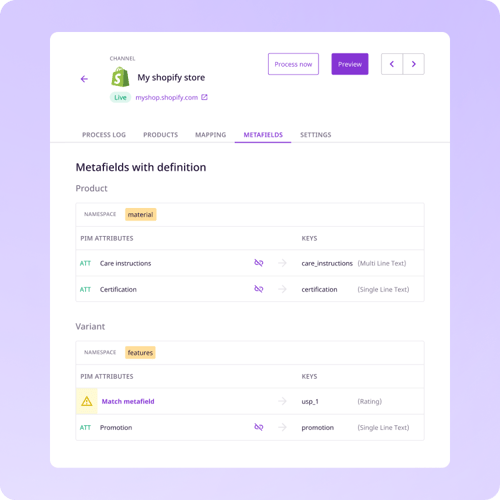 Shopify-Metafield
