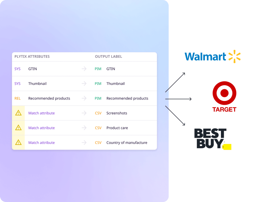 Feed data sharing with retailers