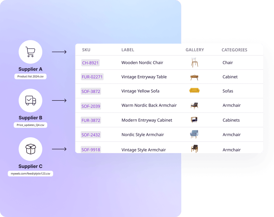 Vendor data in PIM