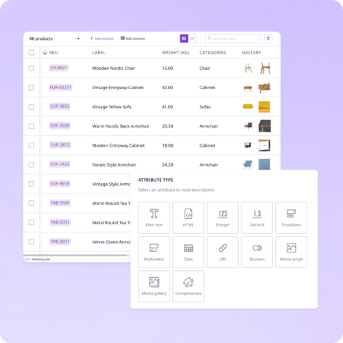 PIM custom attributes