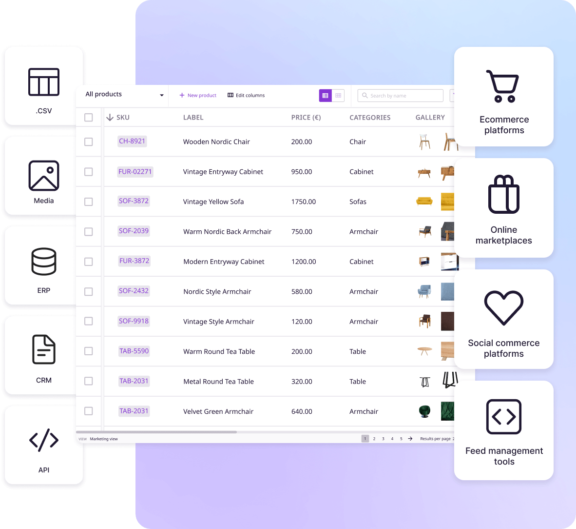 PIM for Retail