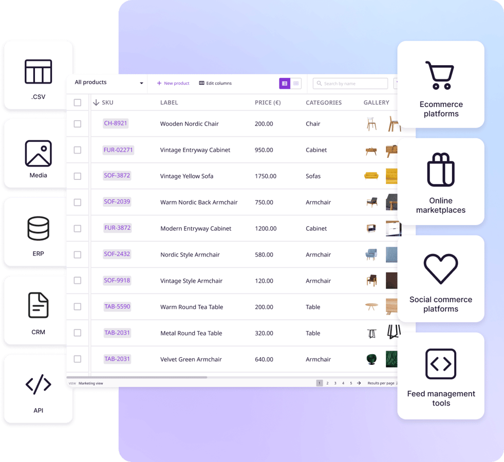 PIM for Ecommerce