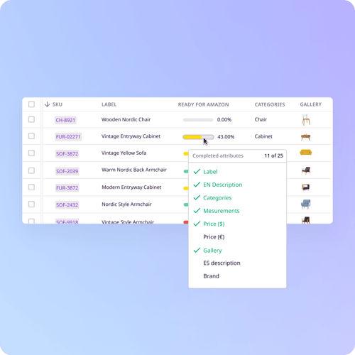PIM completeness tracking attribute