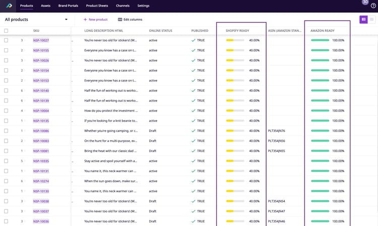 4-ways-a-pim-tool-can-support-your-customer-journey-and-experience-2
