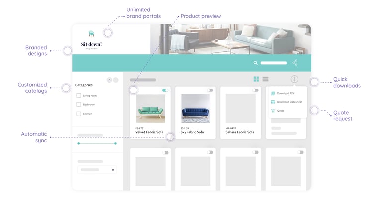 A Brand Portal details page