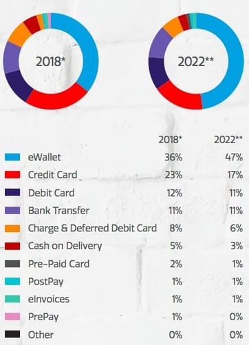 pie chart of payment methods