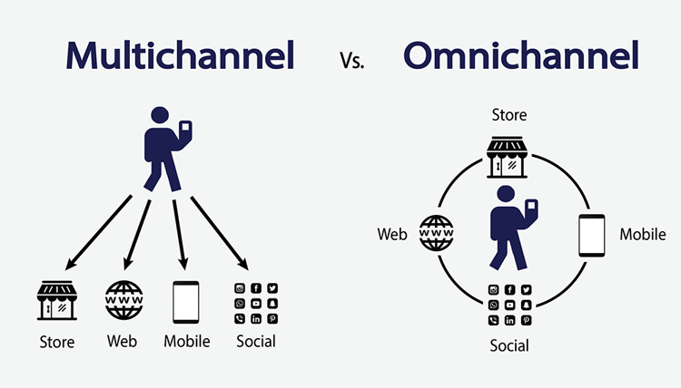 Illustration of Multichannel vs Omnichannel Commerce