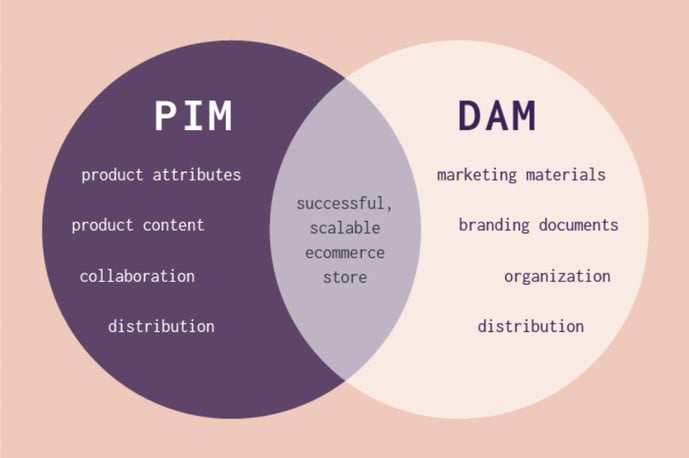 5-ways-to-boost-impact-on-the-digital-shelf-with-pim-syndication-2