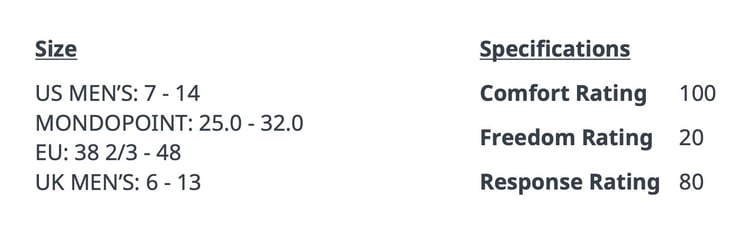 Example of product description and specifications on your sell sheet