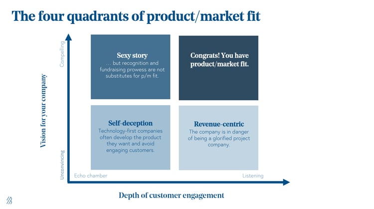 Identifying the four quadrants of a product/market fit
