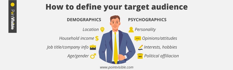 Define your target audience using demographics and psychographics like location, personality, age/gender etc.