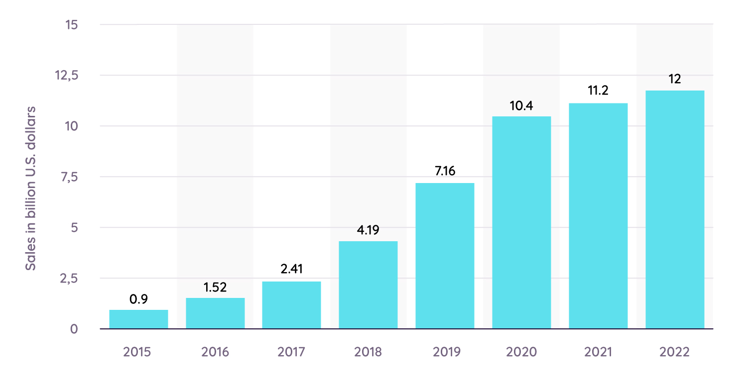 prime-day-sales-growth-graph