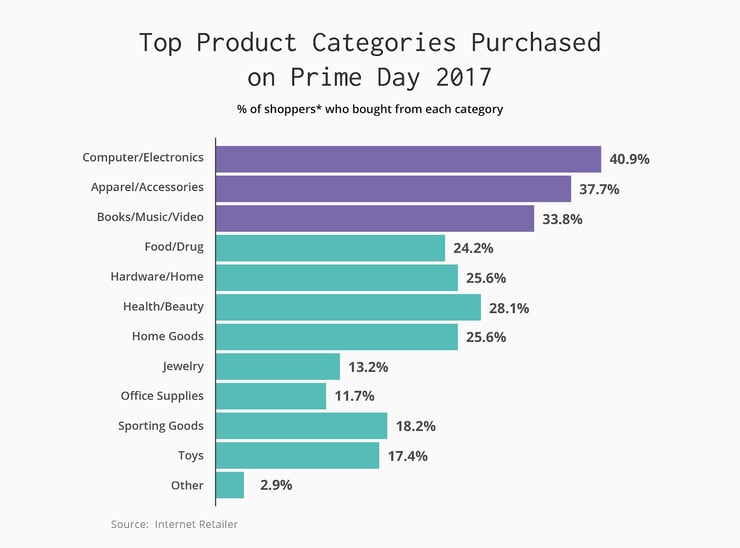 Amazon-prime-day-statistics-3