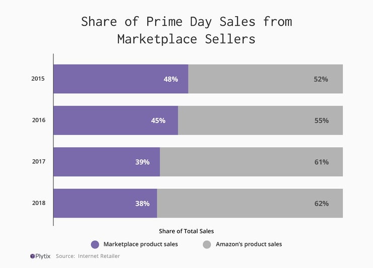 Amazon-prime-day-statistics-4