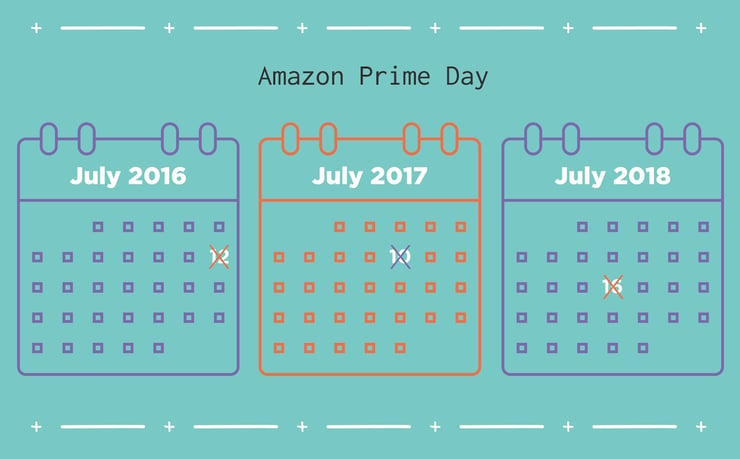 Prime Day - statistics & facts