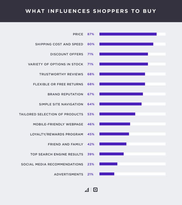 Best-multi-channel-ecommerce-platform