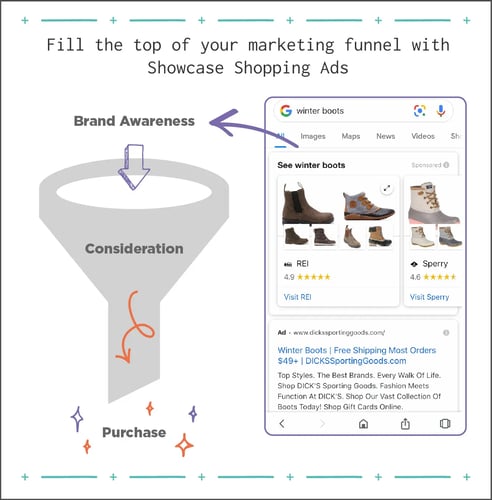 Fill the top of your marketing funnel with Showcase Shopping Ads.