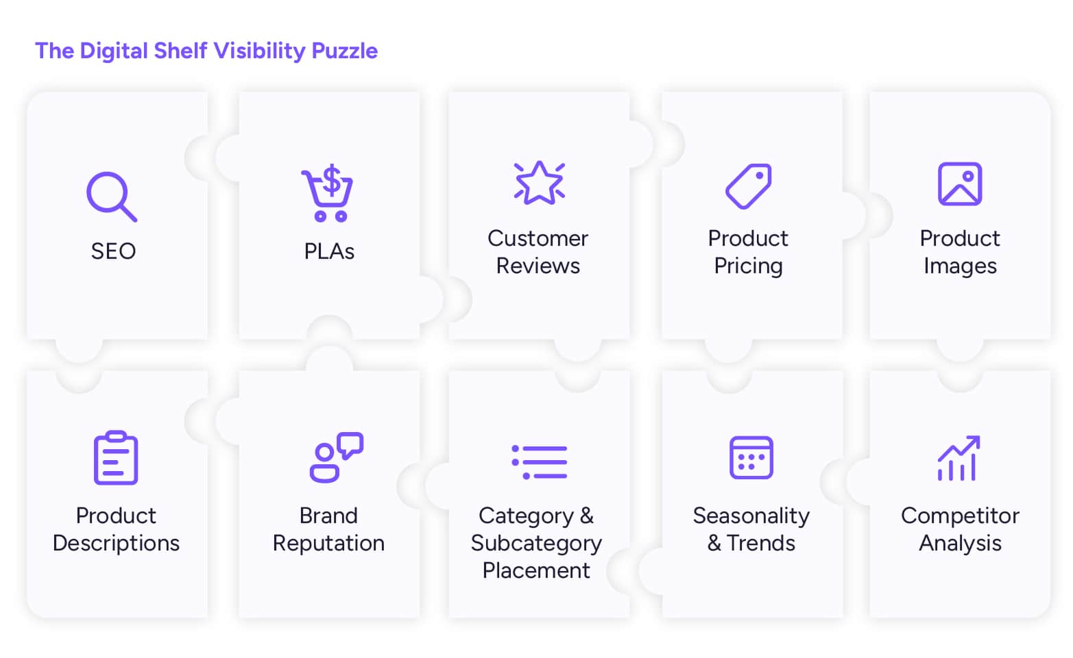 digital shelf visibility puzzle