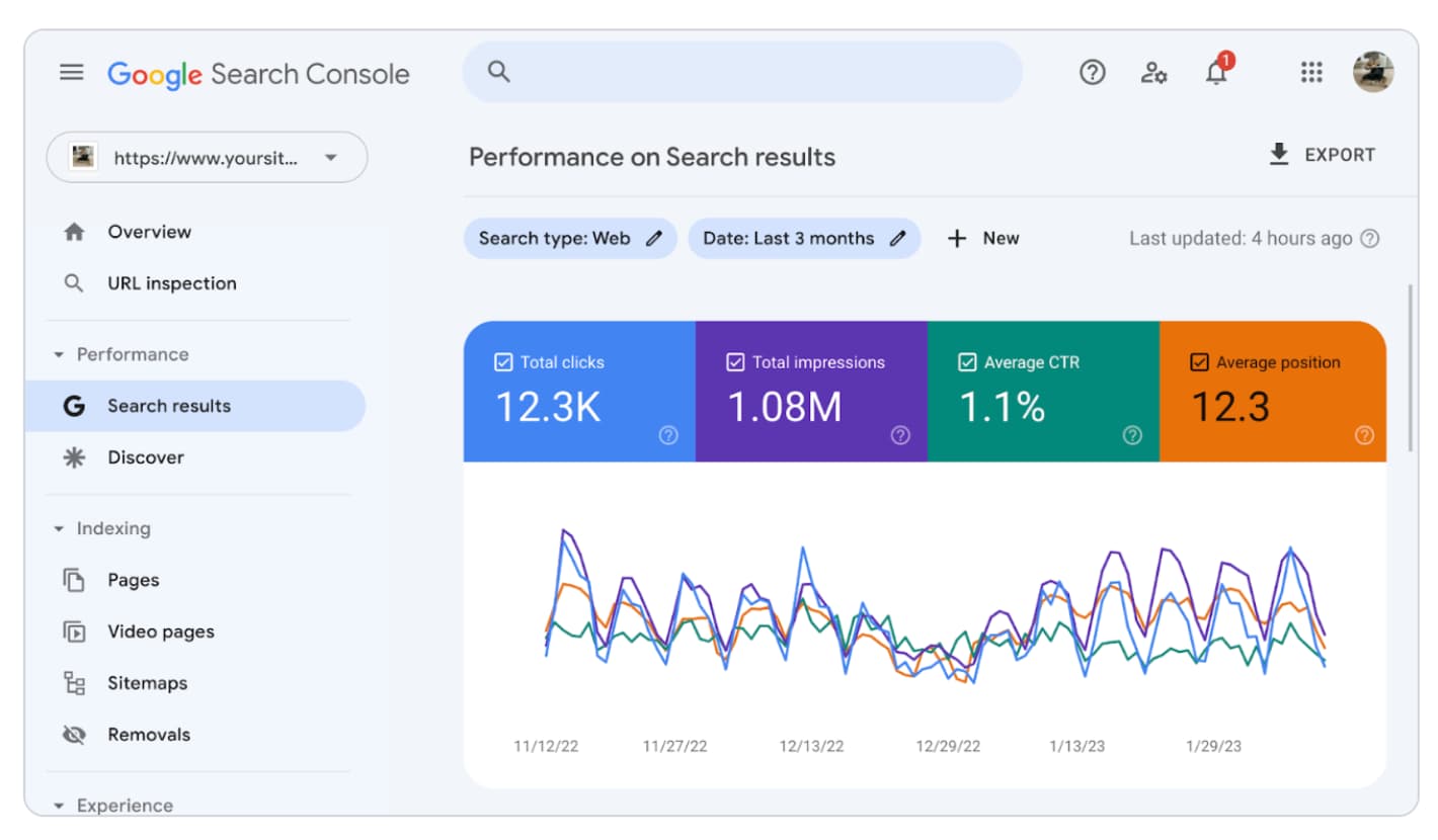 Ecommerce-Keyword-Research-Guide-For-Beginners-07