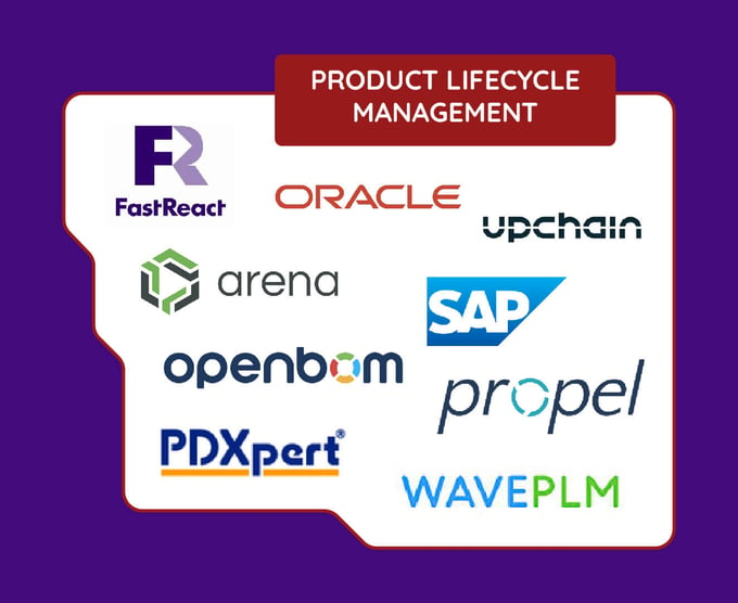 Different examples of Product Lifecycle Management software.