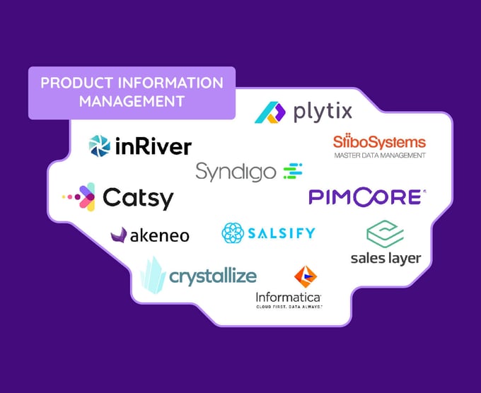 Different examples of Product Information Management software.