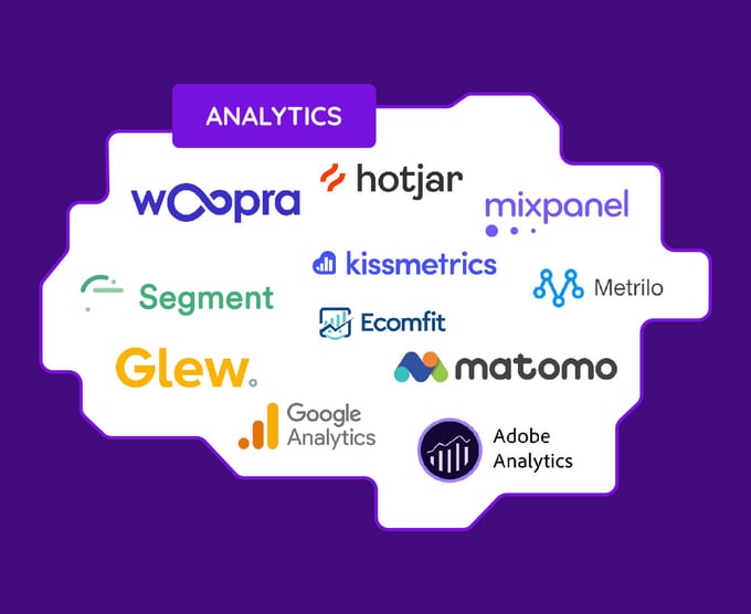 Different examples of analytics software.