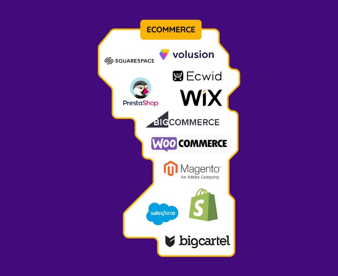 Different examples of ecommerce platforms.