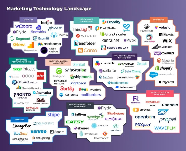 ecommerce-tech-stack-infographic