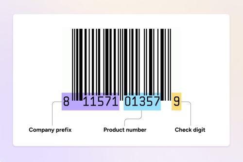 GS1 GTIN barcode demonstrating how products move easily through the supply chain thanks to GS1 standards