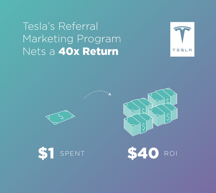 Use Affiliate or Referral Marketing