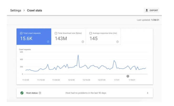 how-product-taxonomies-can-affect-seo-rankings-on-woocommerce