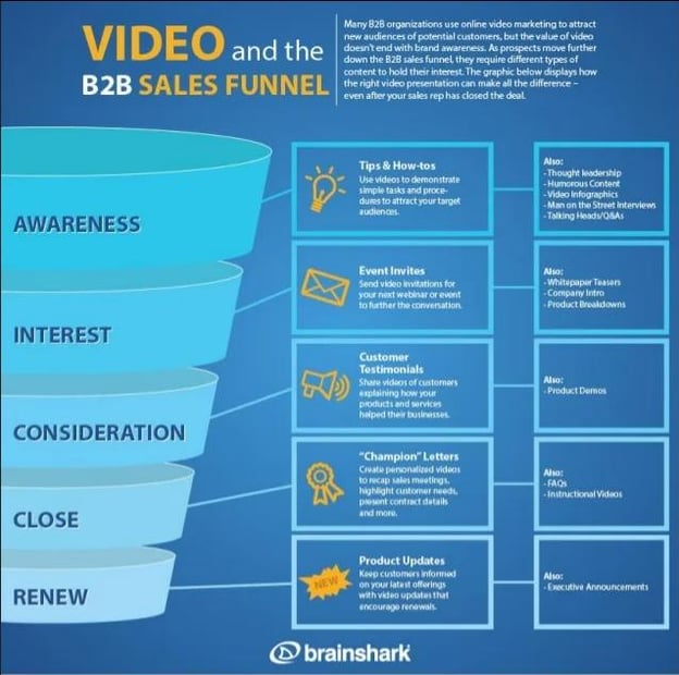 How-to-create-a-video-marketing-strategy-for-your-online-store
