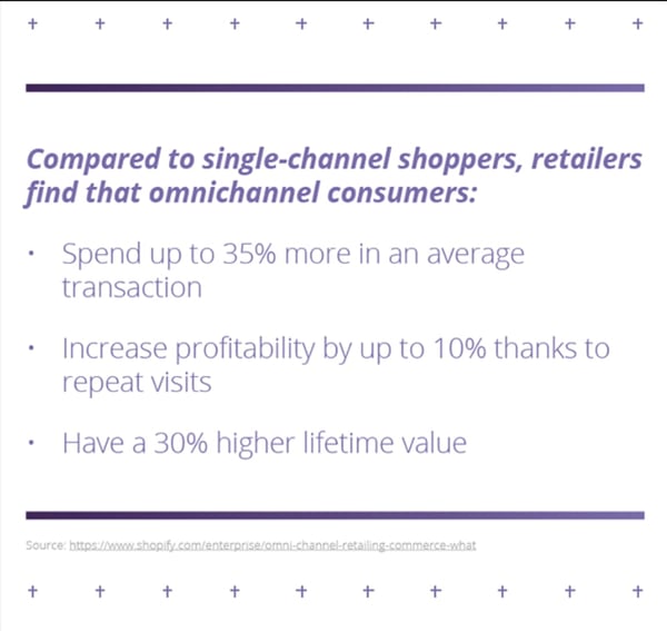 9-Interesting-Omnichannel-Trends-Shaping-the-Ecommerce-Industry-1