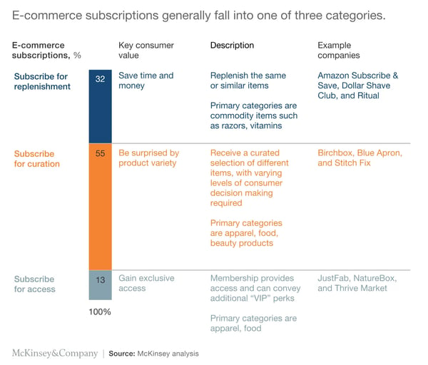 9-Interesting-Omnichannel-Trends-Shaping-the-Ecommerce-Industry-4