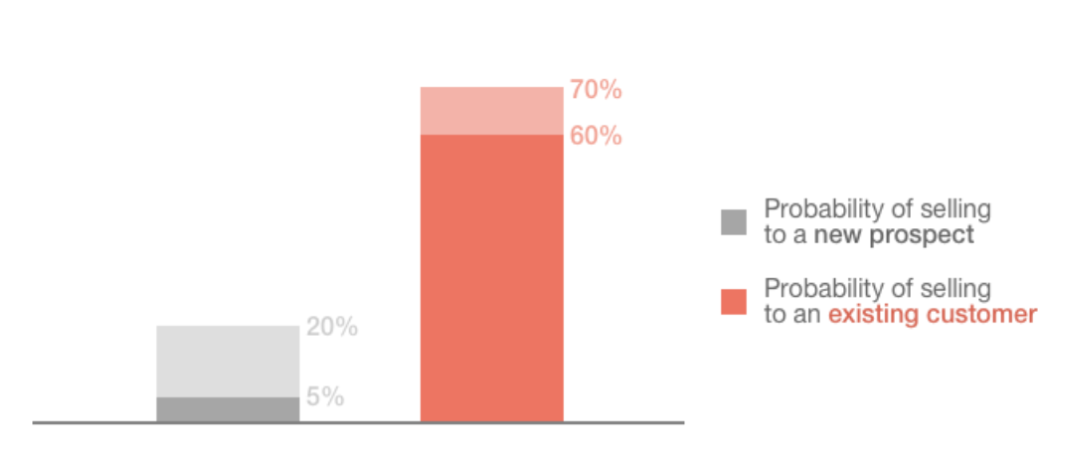 Multichannel management: why retailers need it for ecommerce success