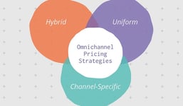 Omnichannel Pricing Strategies Guide to Pricing Your Products Online | Plytix