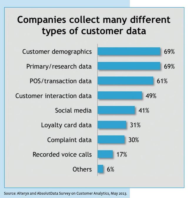 Omnichannel-analytics-for-ecommerce