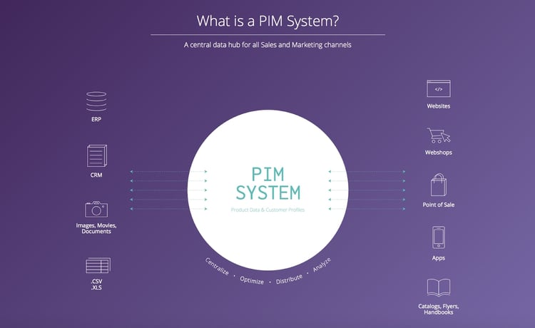 What-is-a-pim-system-infographic