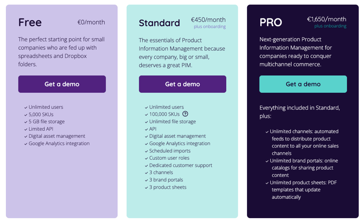 All Your Plytix Product Information Management FAQs Answered