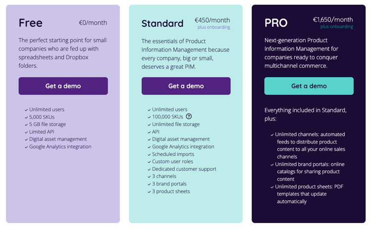 Plytix pricing showing our three plans: Free, Standard, and Pro