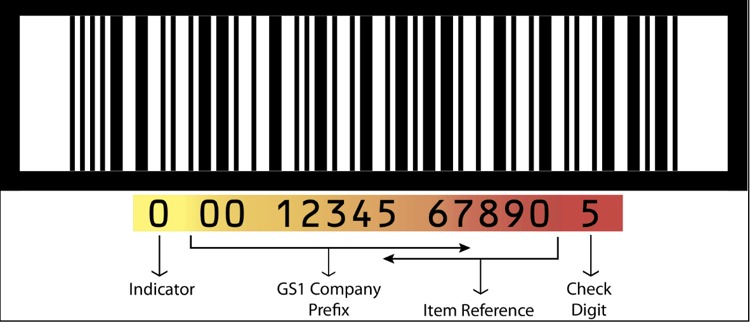 Beispiel für eine GTIN Nummer im E-Commerce
