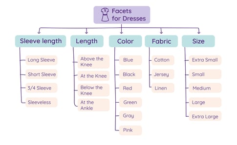 Product-taxonomy-in-ecommerce-2