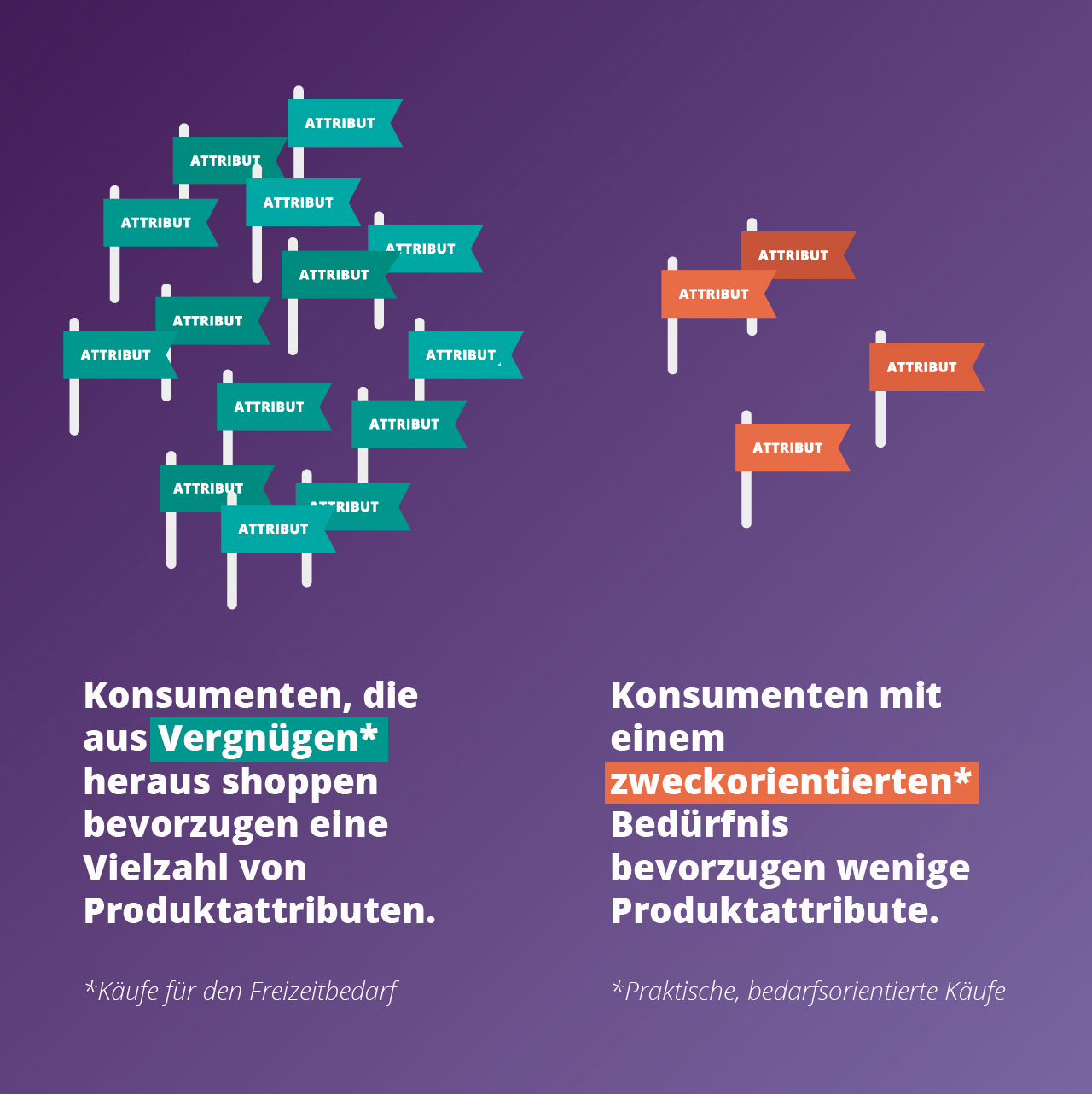 Die Richtigen Produktattribute Was Konsumenten Wirklich Wissen Wollen