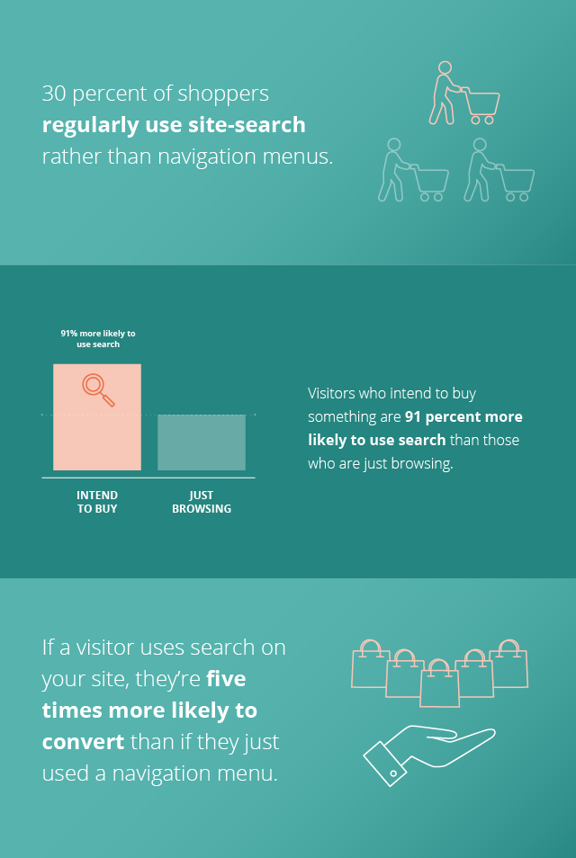 Searchandizing-how-to-turn-your-visitors-intent-into-more-sales-1