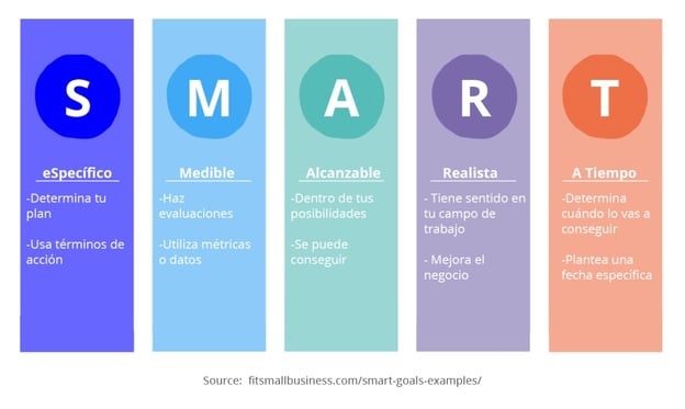 social-commerce-SMART-ES