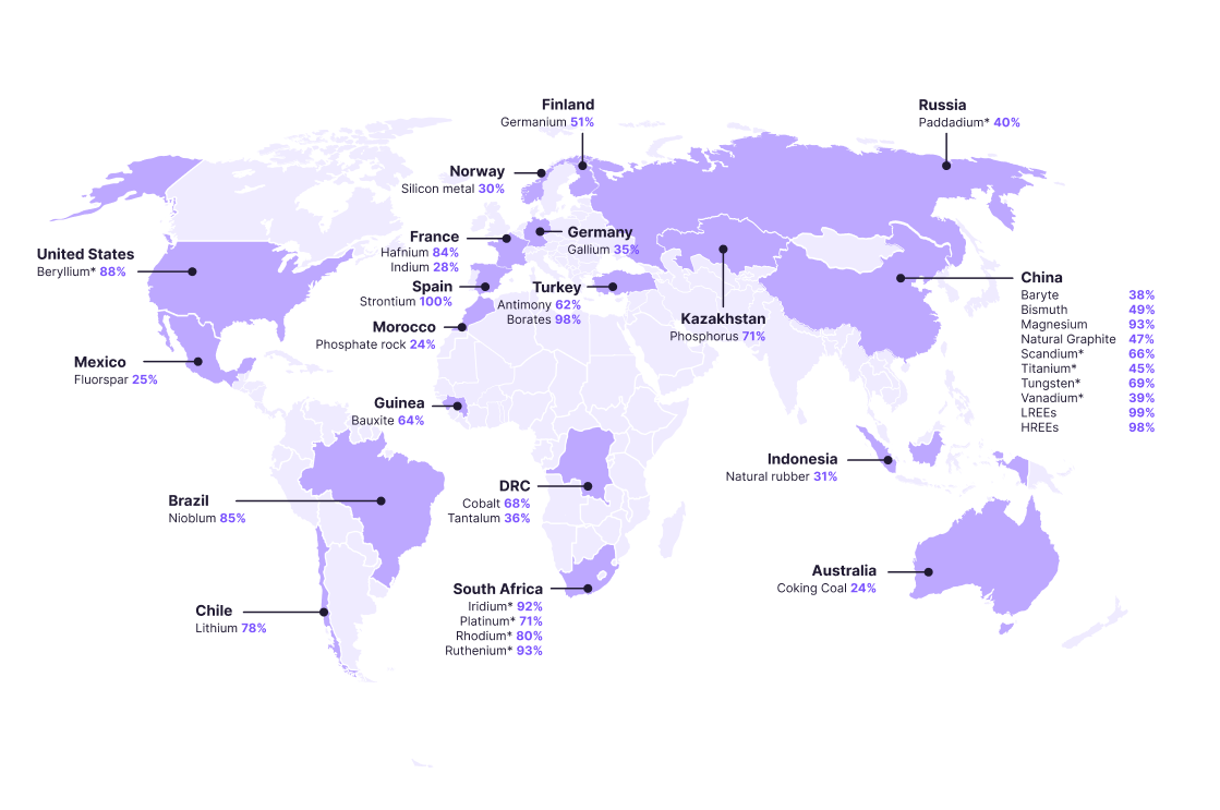 Biggest-supplier-countries-of-critical-raw-materials-to-the-EU
