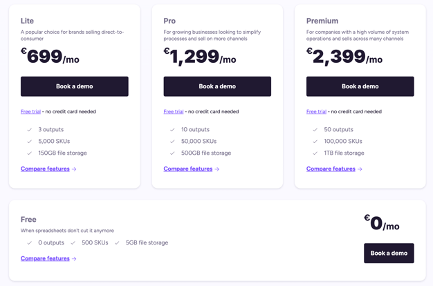 Plytix Pricing Plans